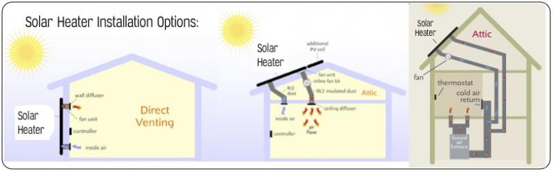Solar Air Furnace Examples
